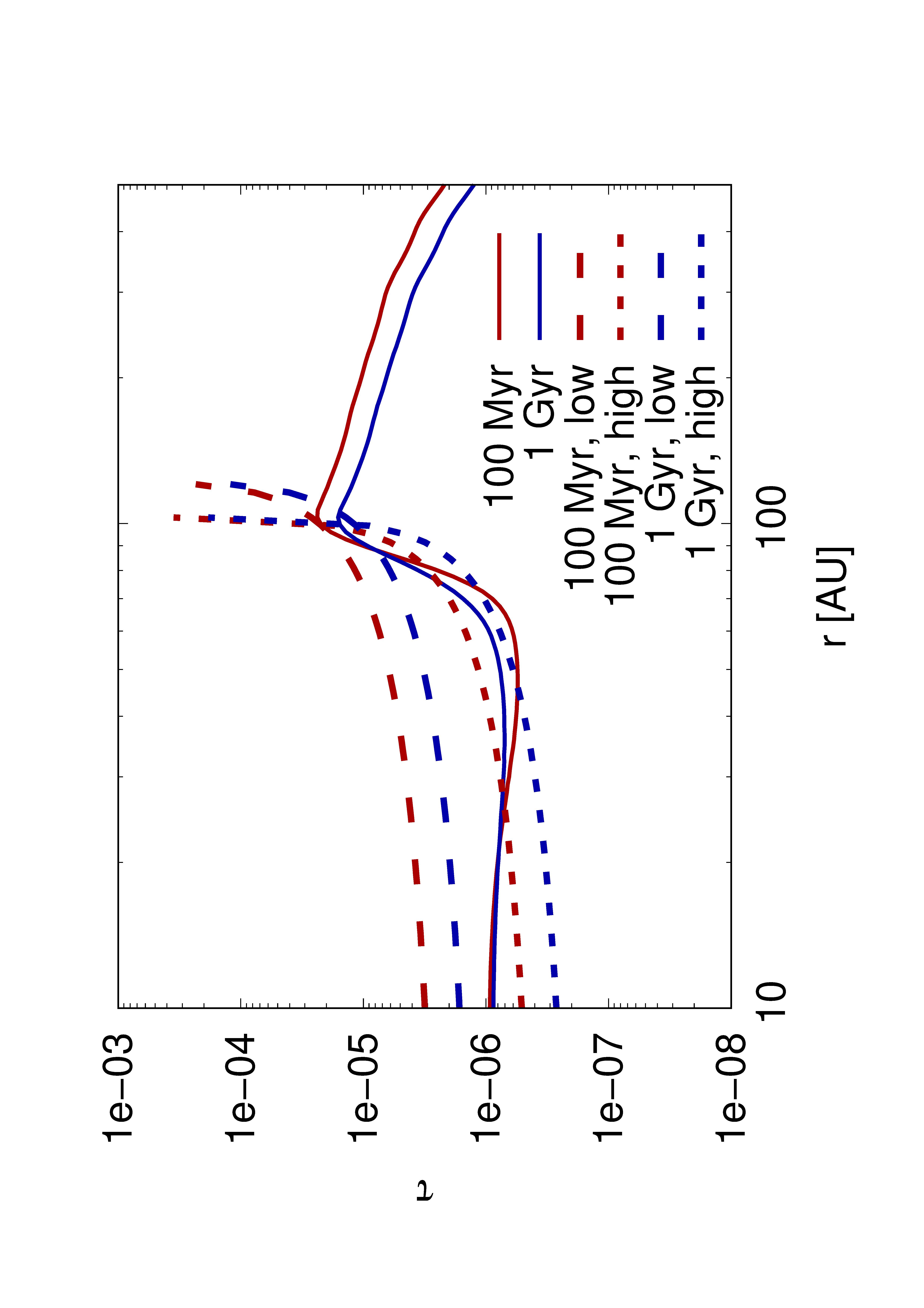 Figure 19