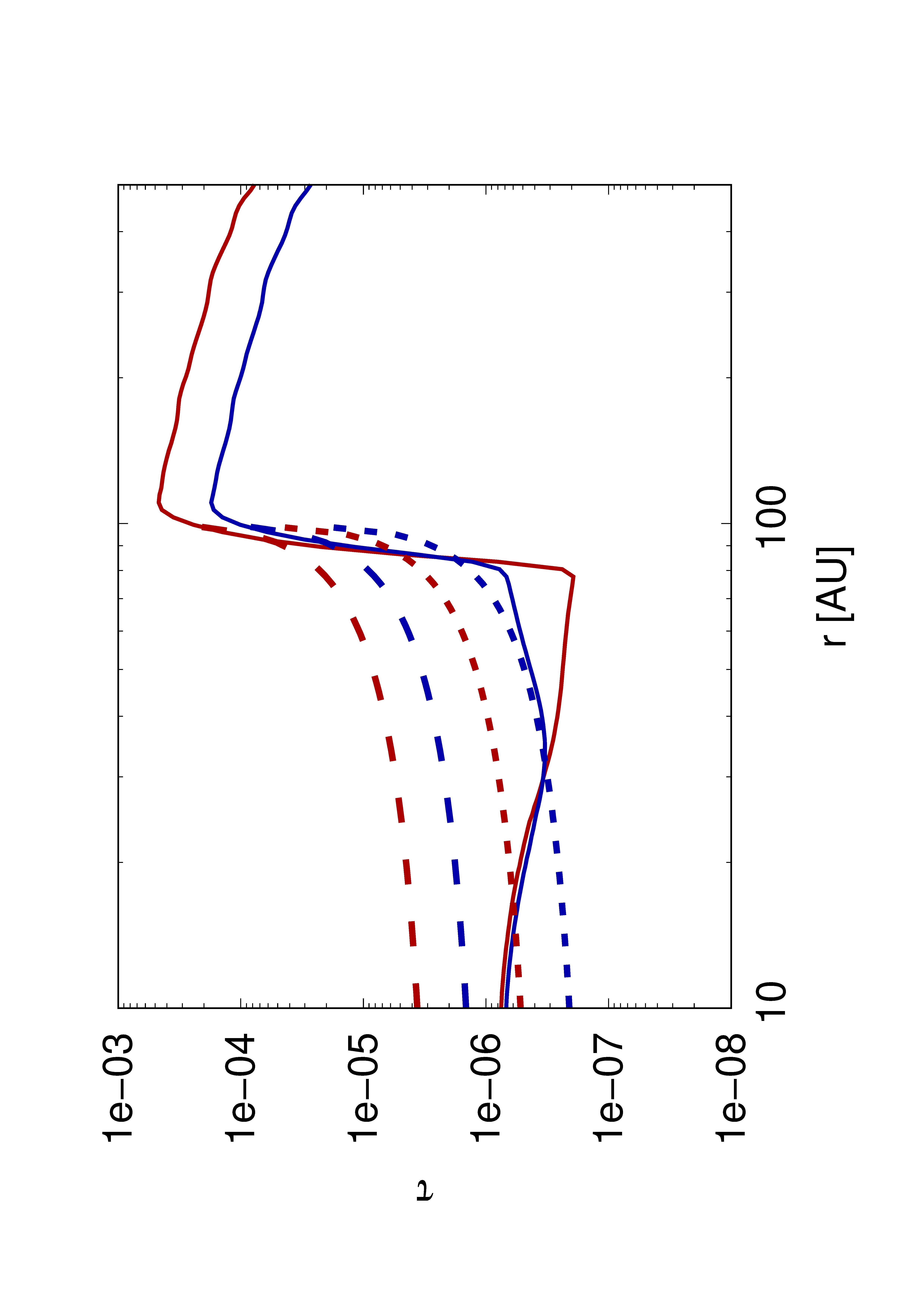 Figure 20