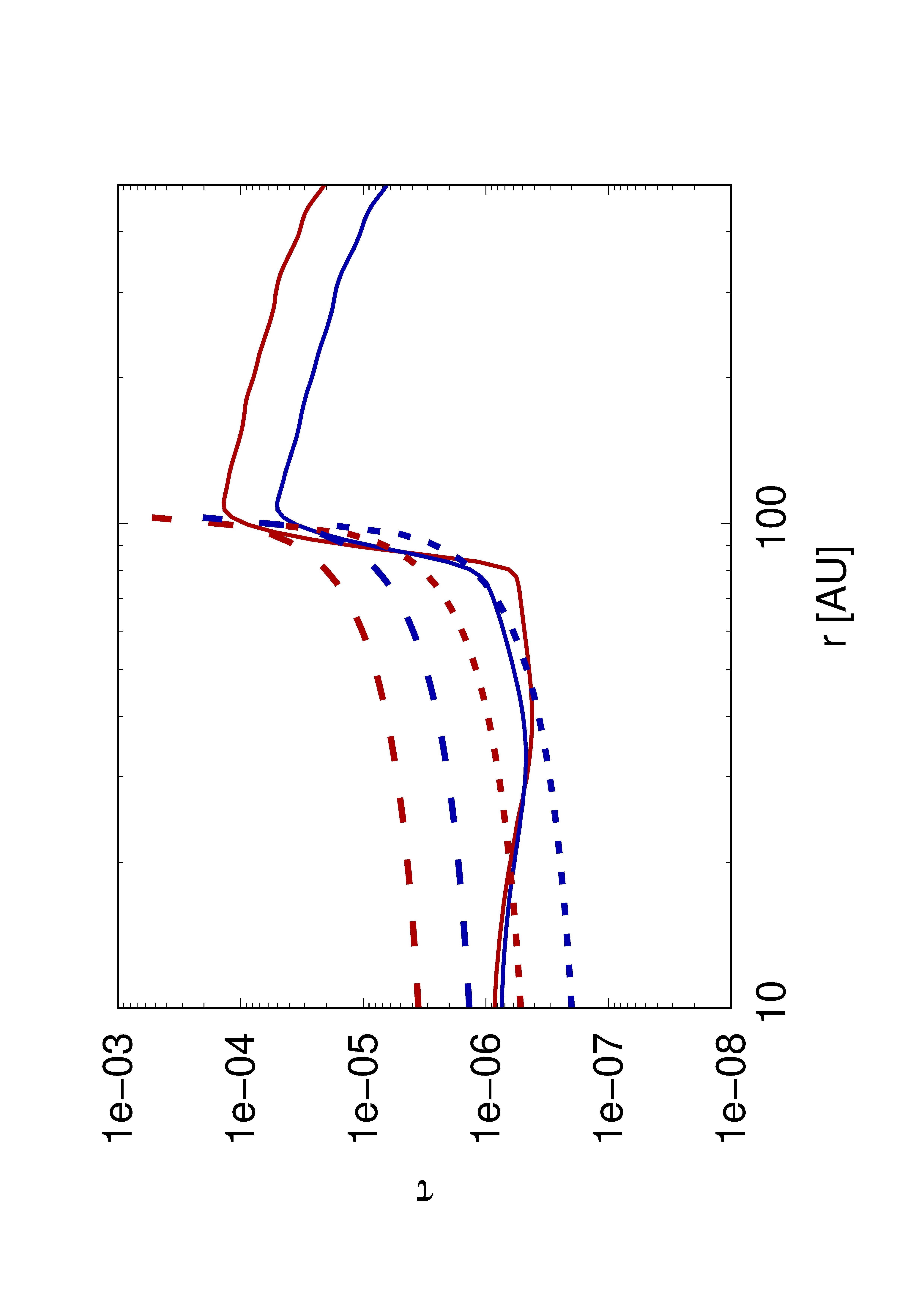 Figure 21