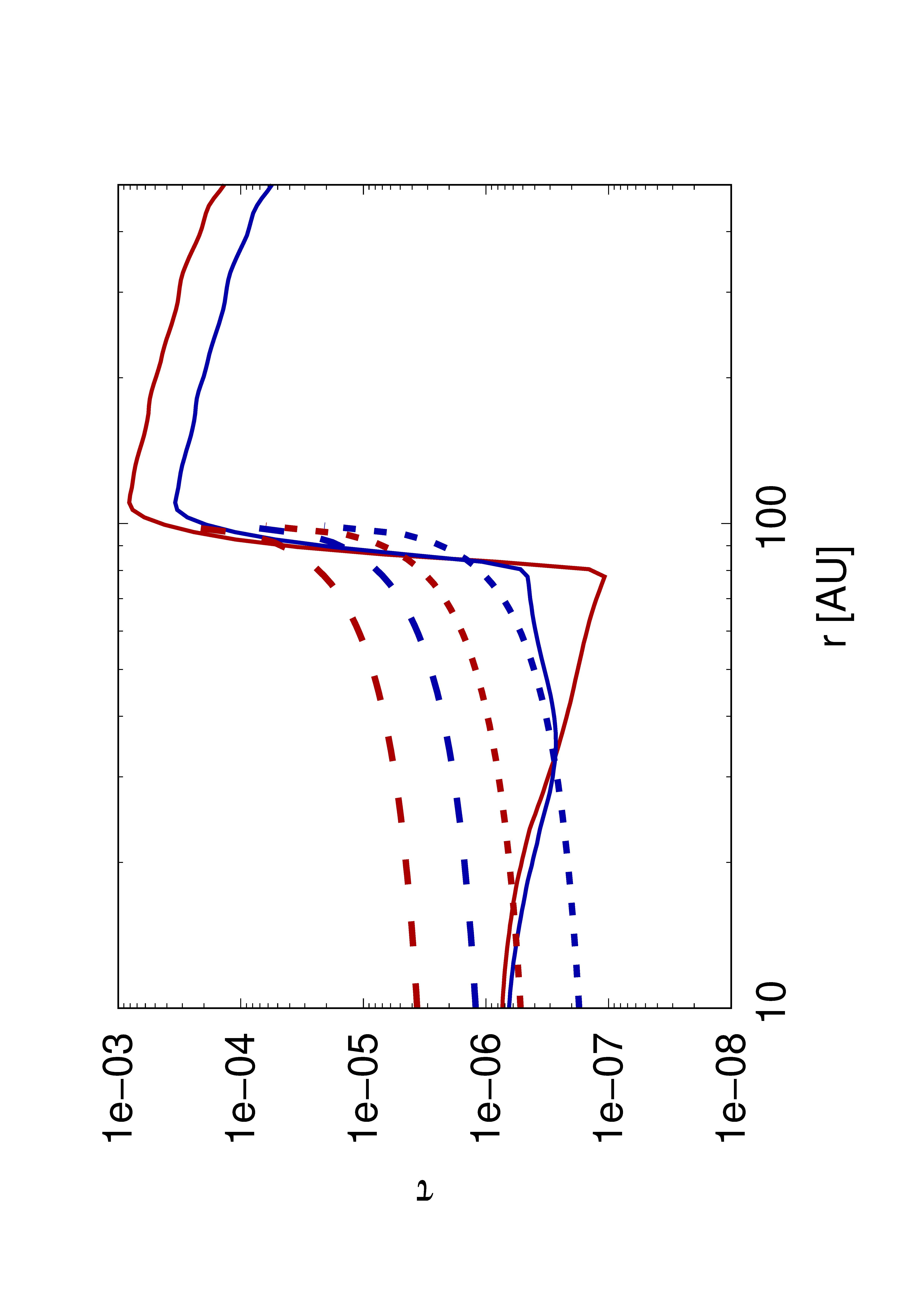 Figure 22