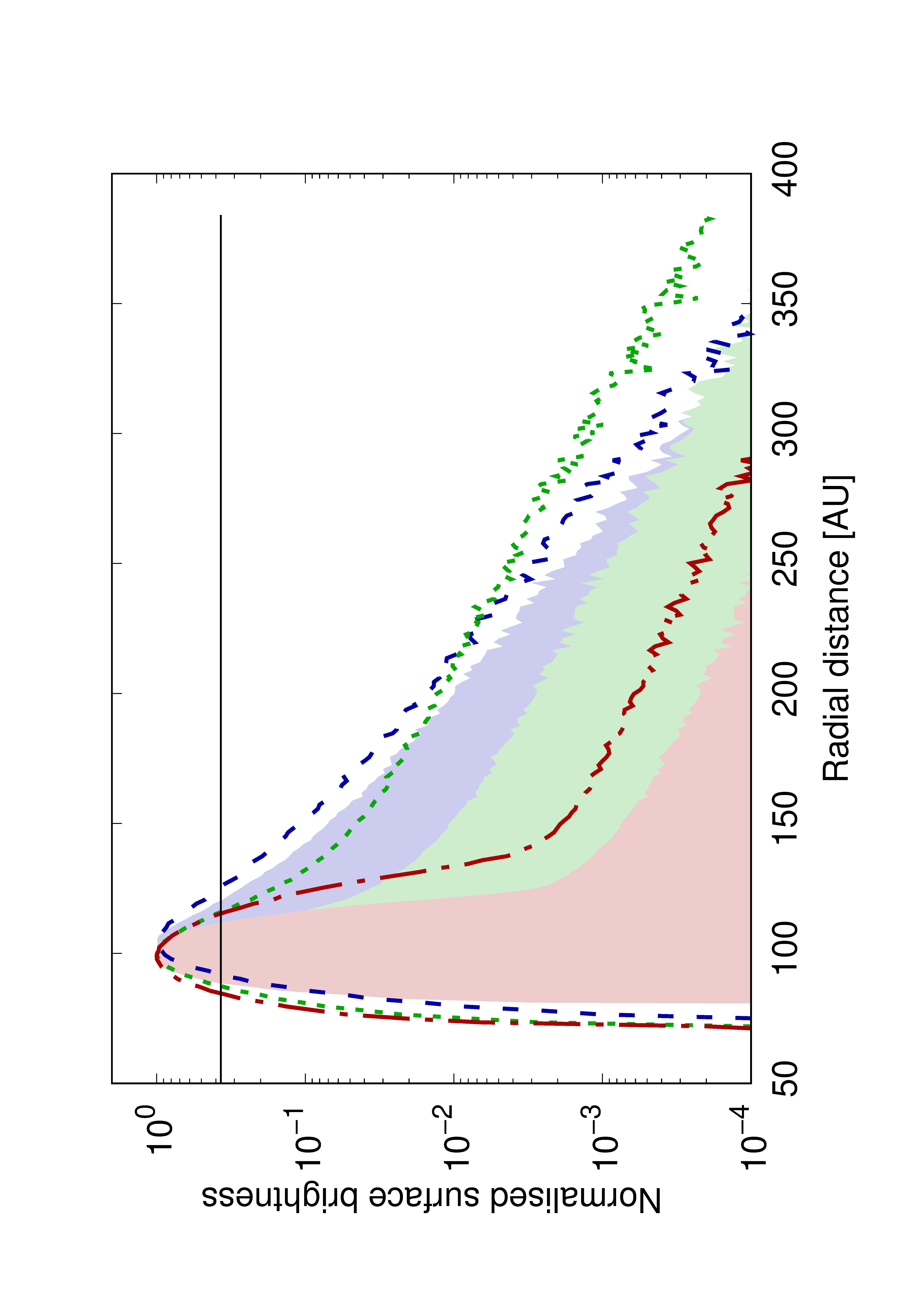 Figure 23