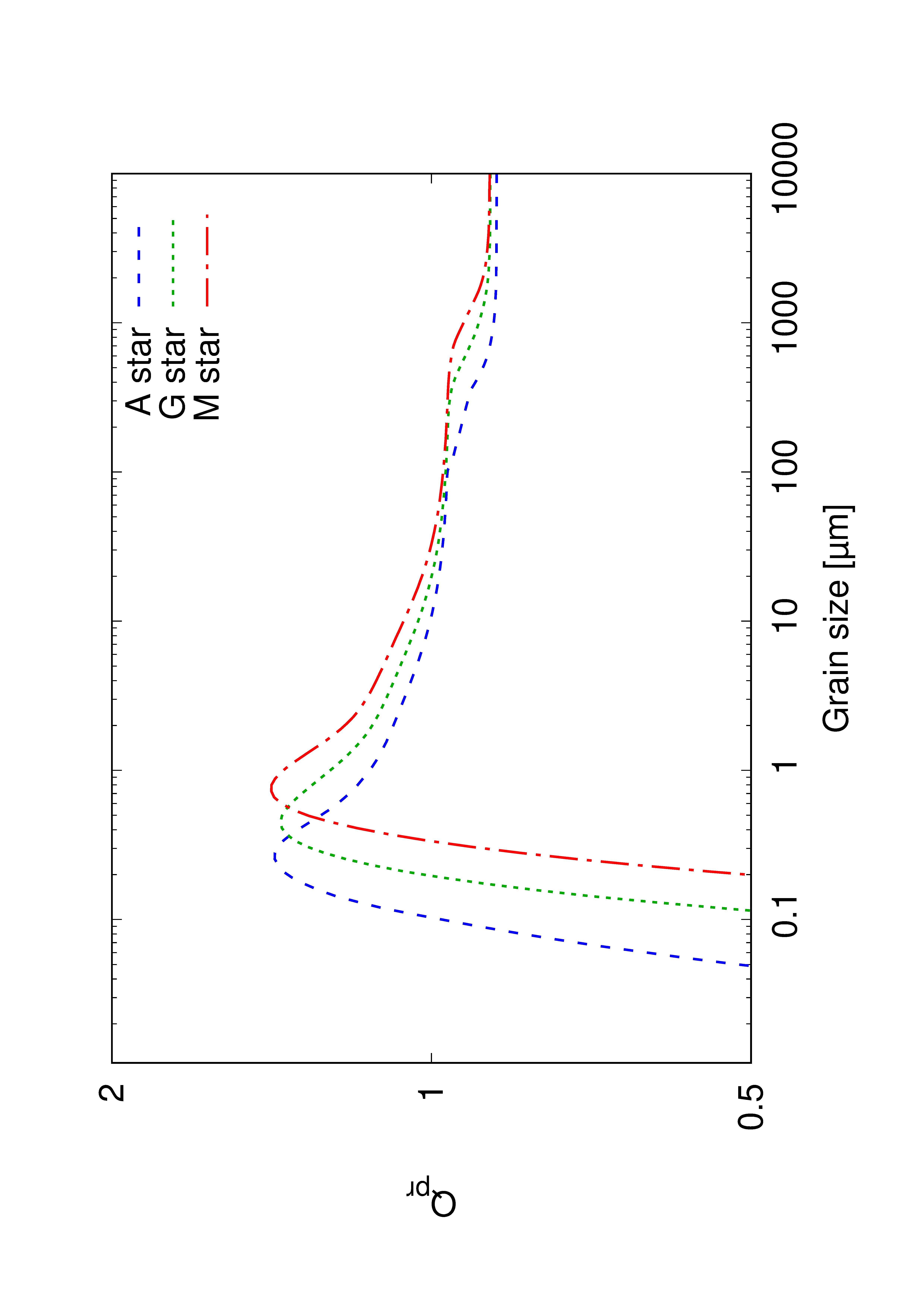 Figure 25