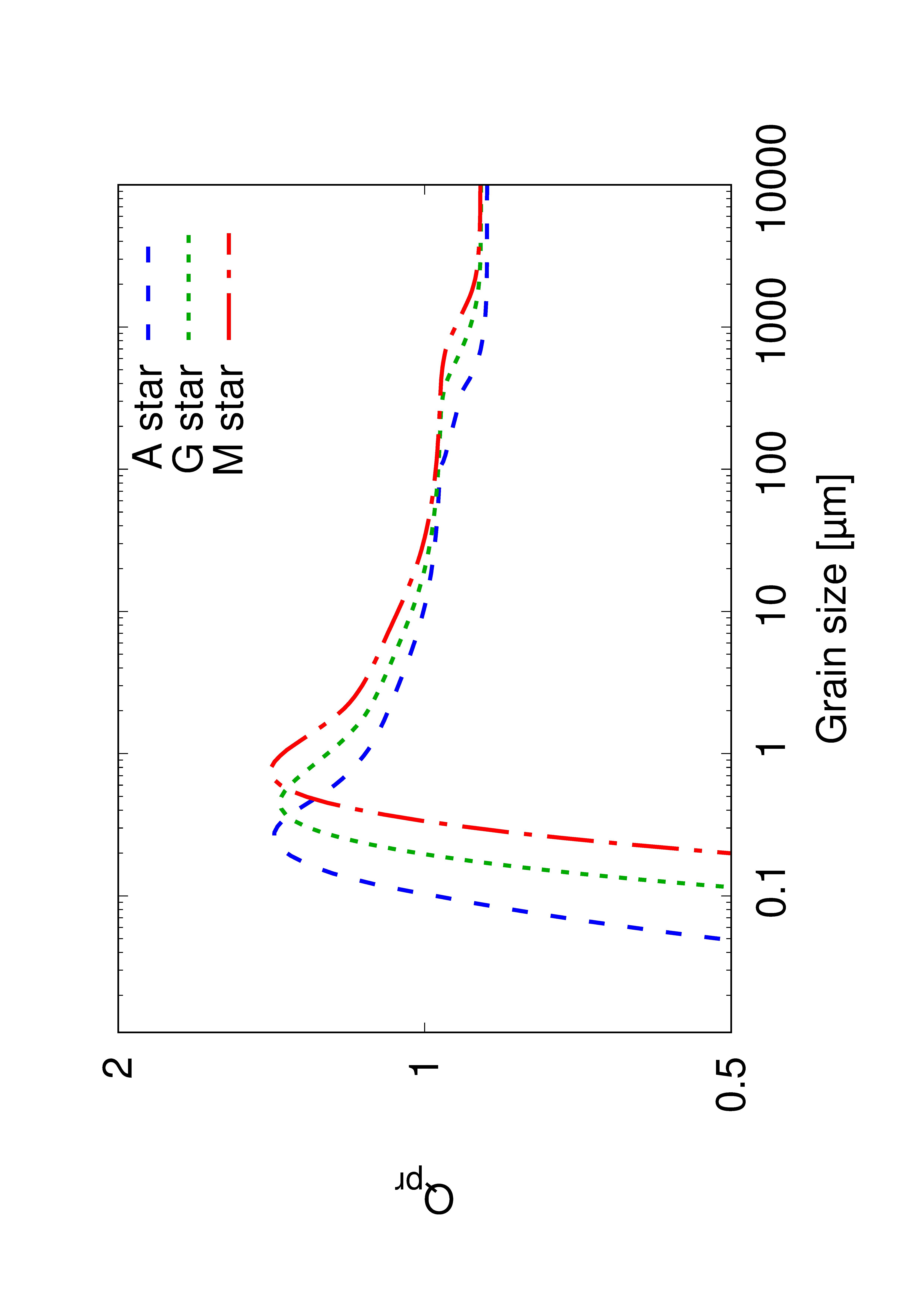 Figure 26