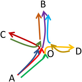 Figure 19