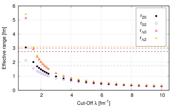 Figure 8