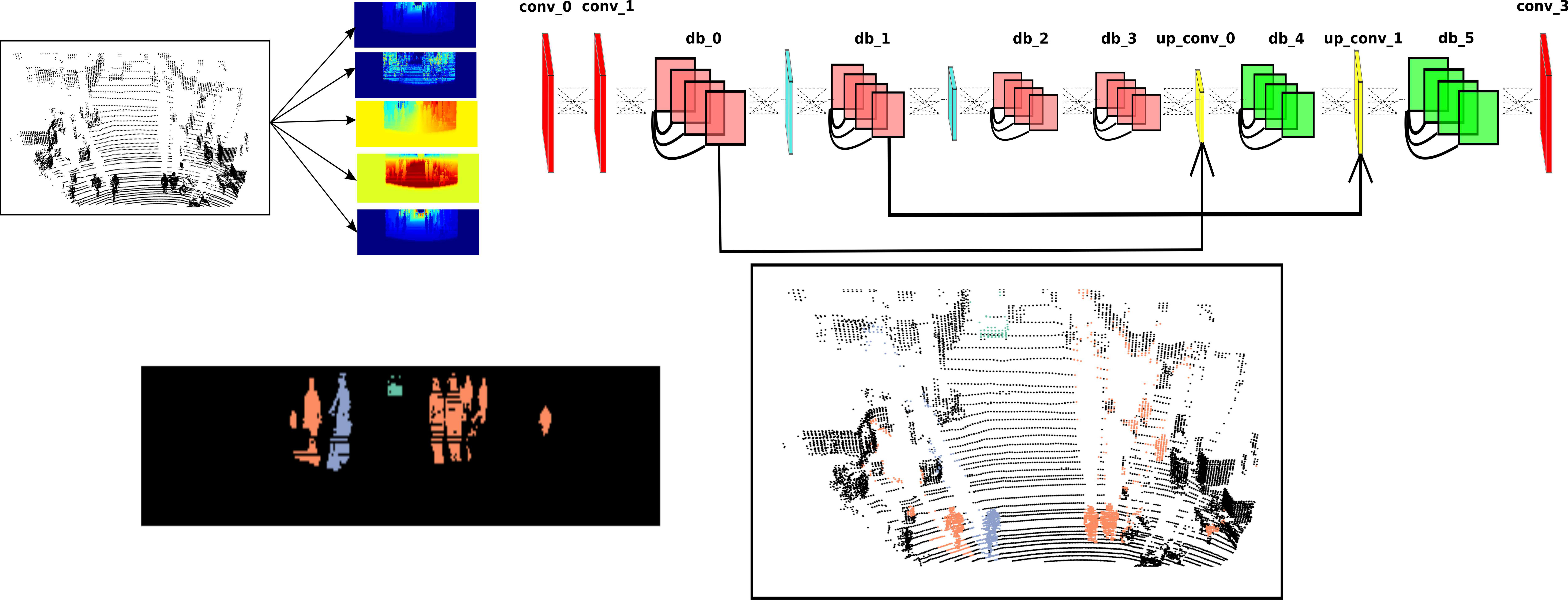 Figure 20