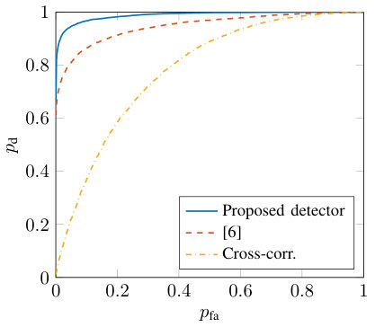 Figure 0