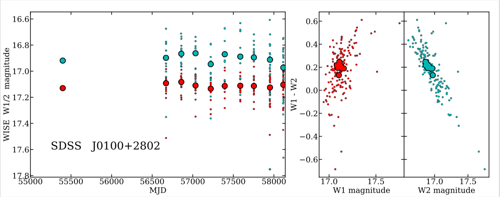Figure 9