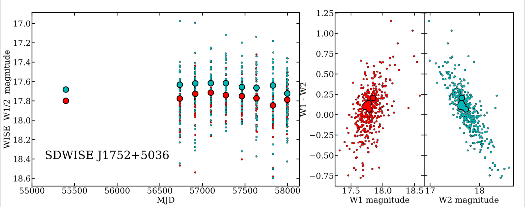 Figure 11