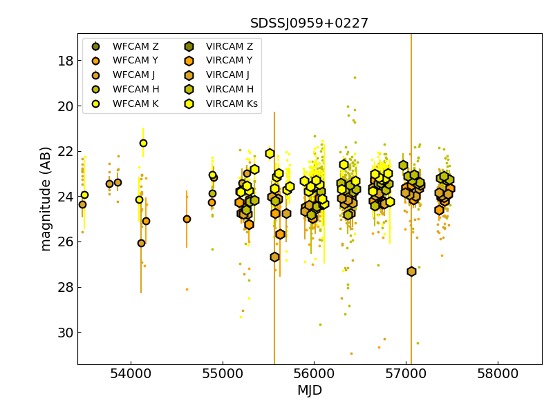 Figure 14
