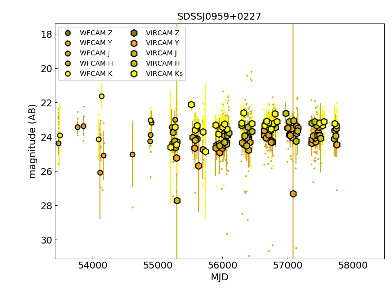 Figure 15