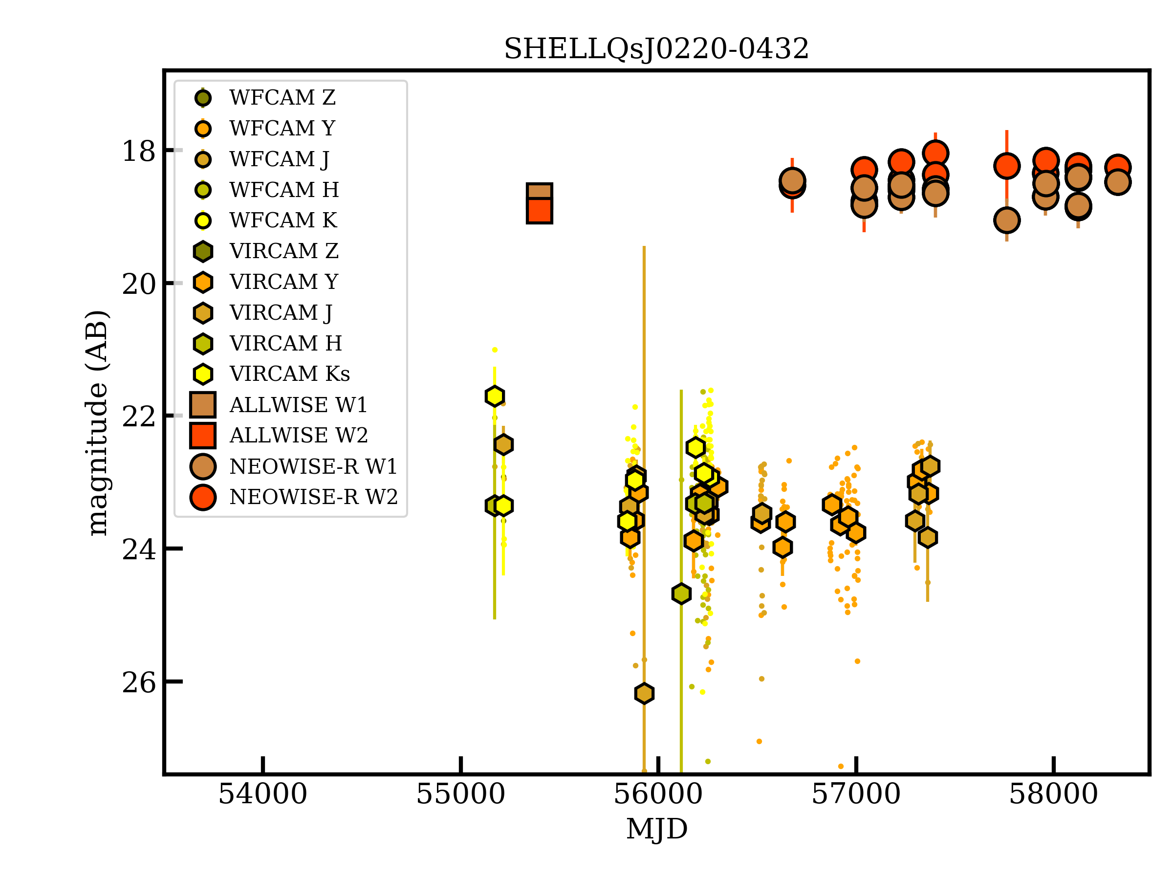 Figure 19