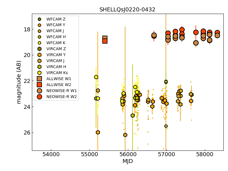 Figure 20
