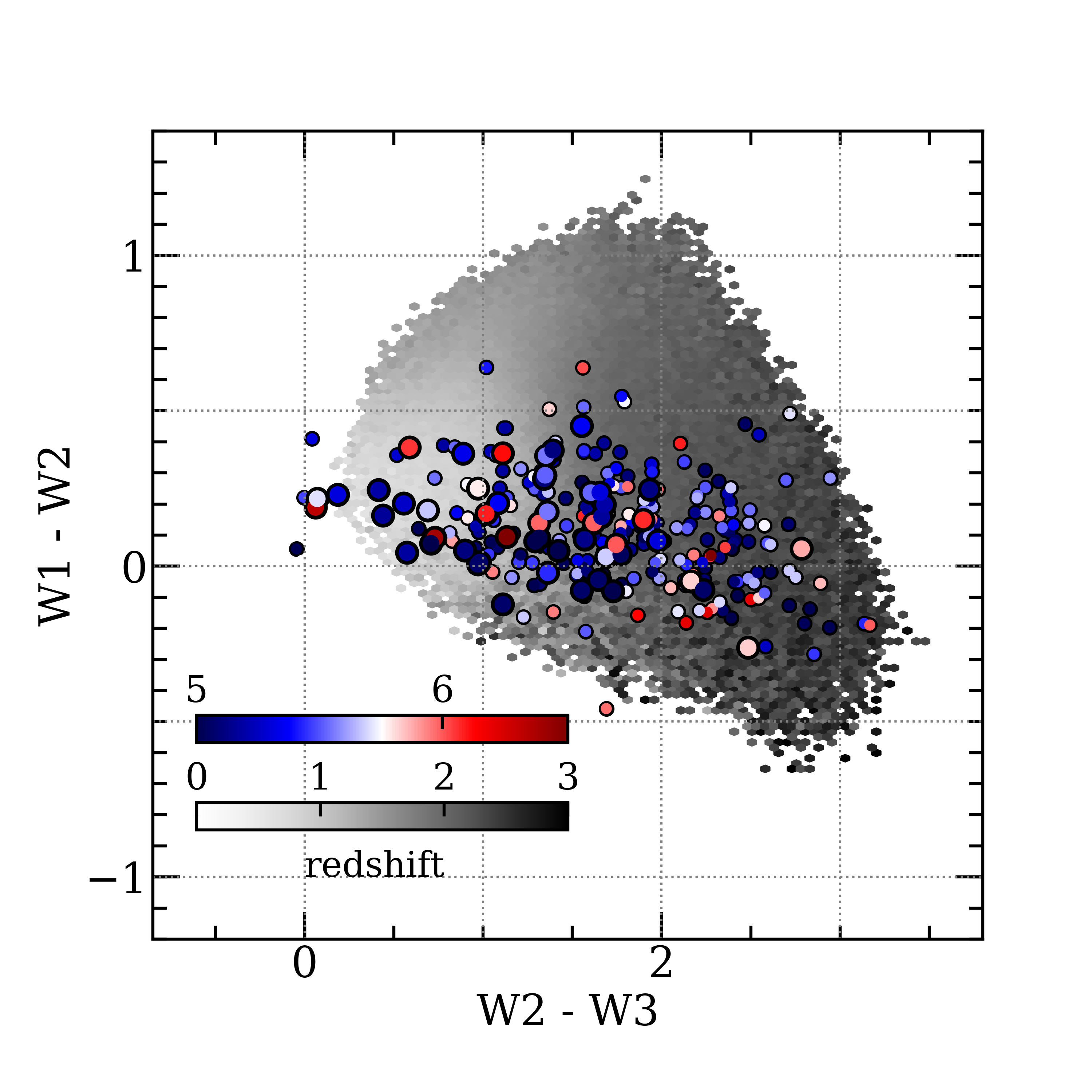 Figure 22
