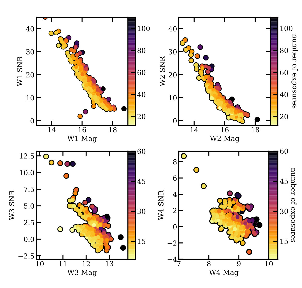 Figure 25