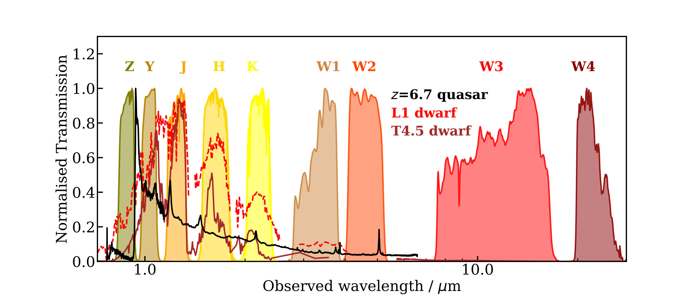Figure 26