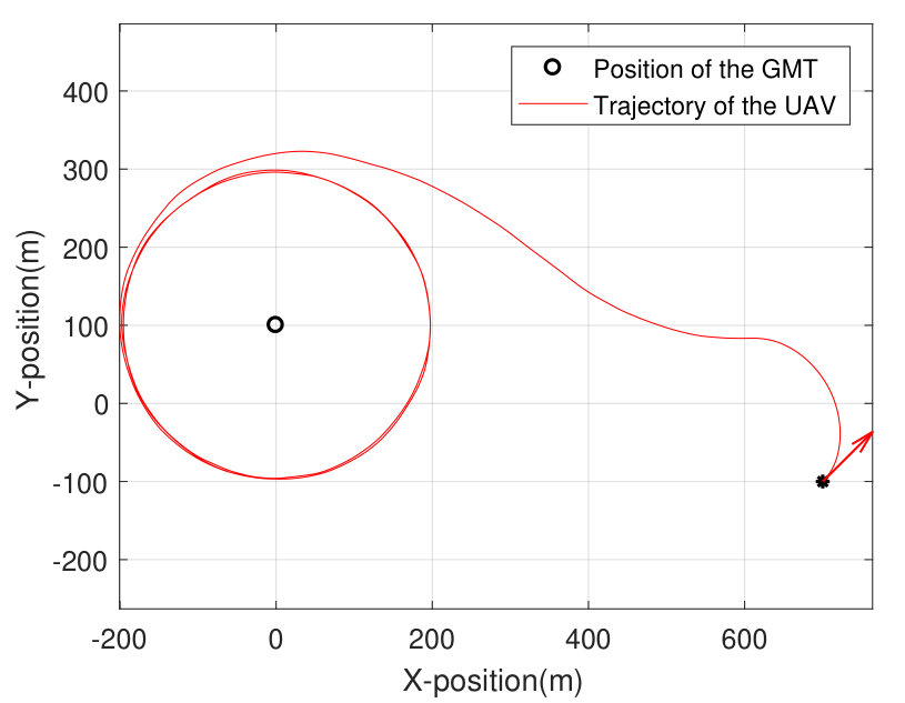 Figure 13