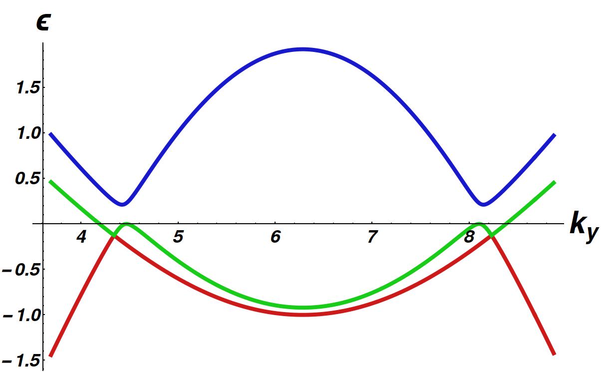 Figure 13
