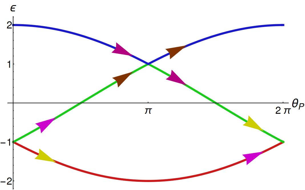 Figure 15