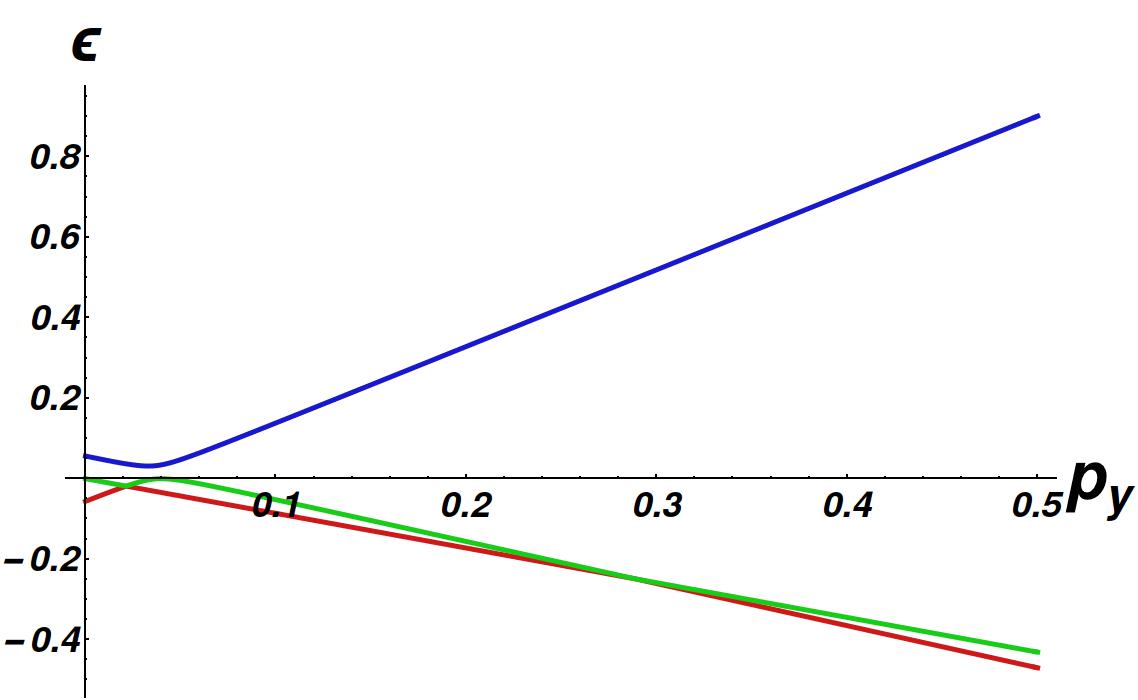 Figure 17