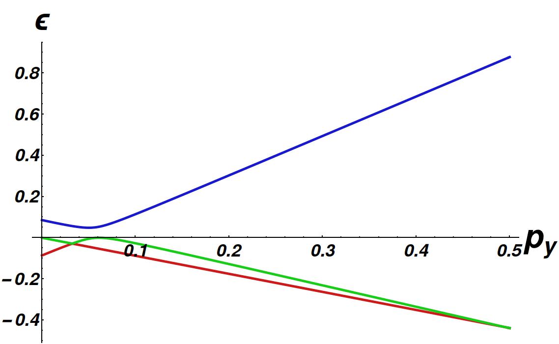 Figure 18