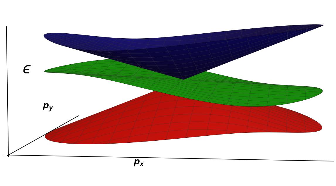 Figure 19