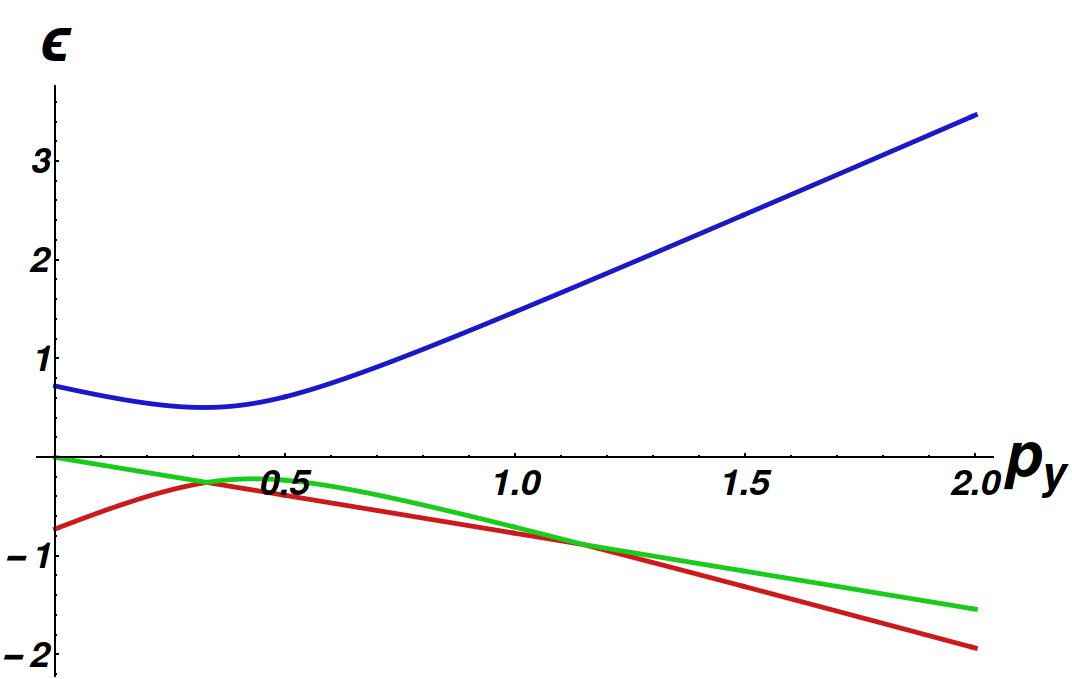 Figure 20
