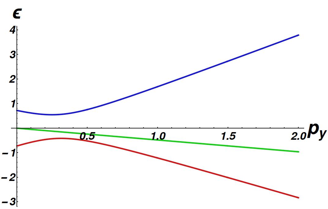 Figure 21