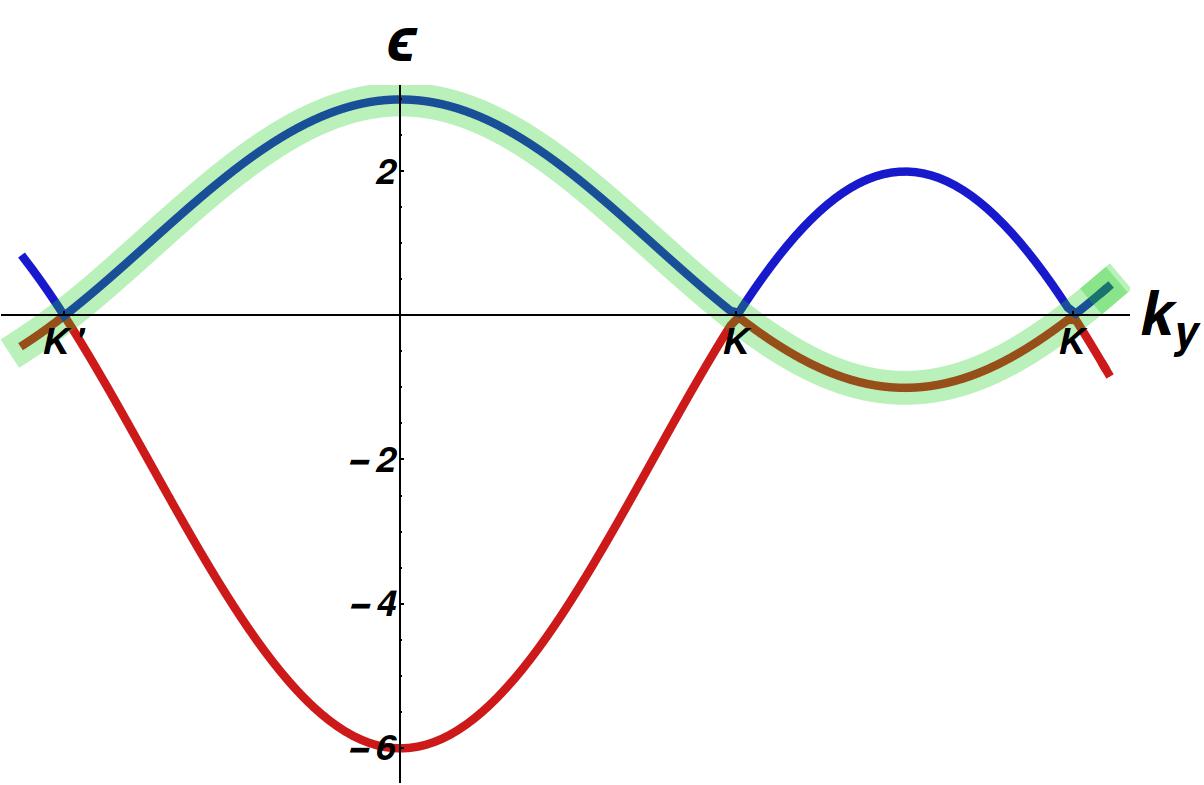 Figure 24