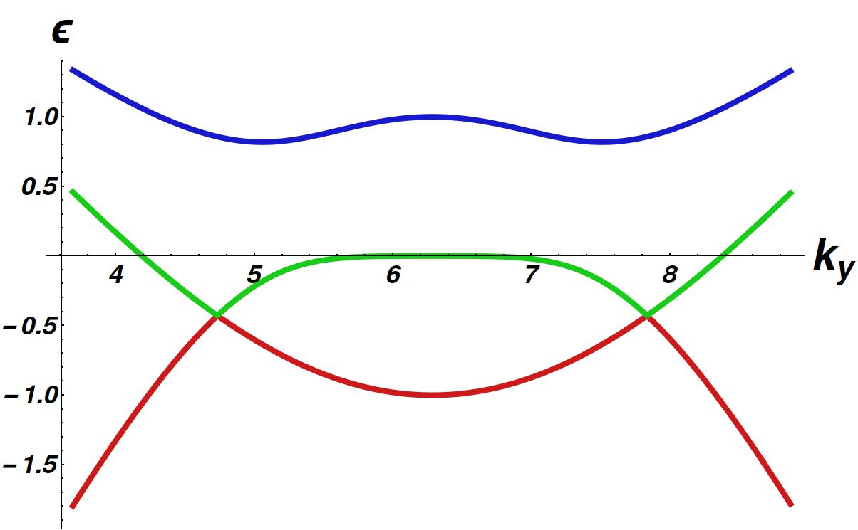 Figure 25