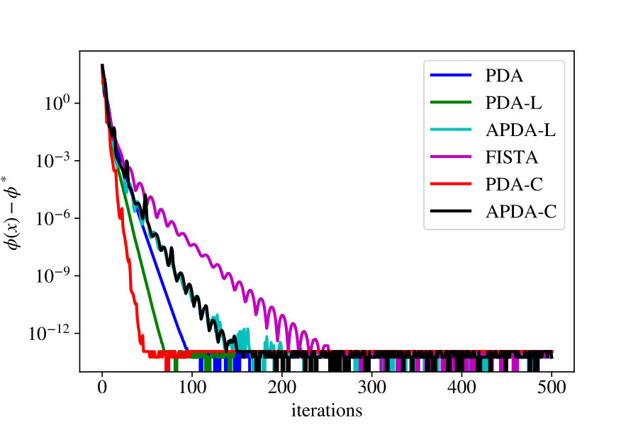Figure 9