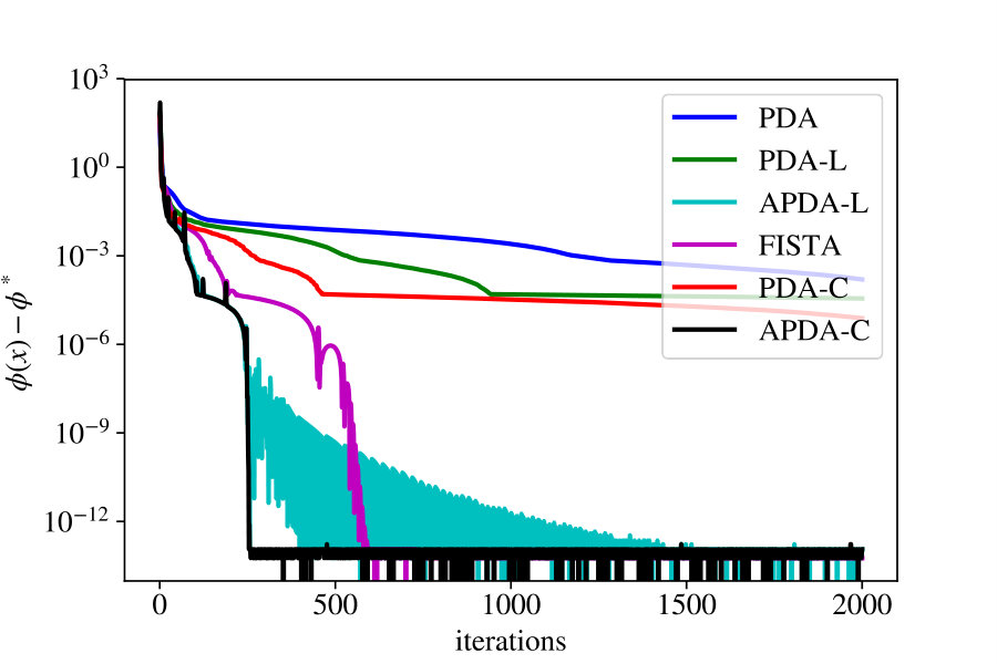 Figure 10
