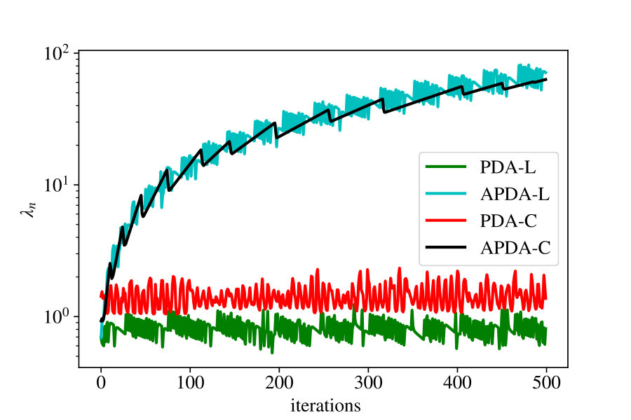 Figure 11