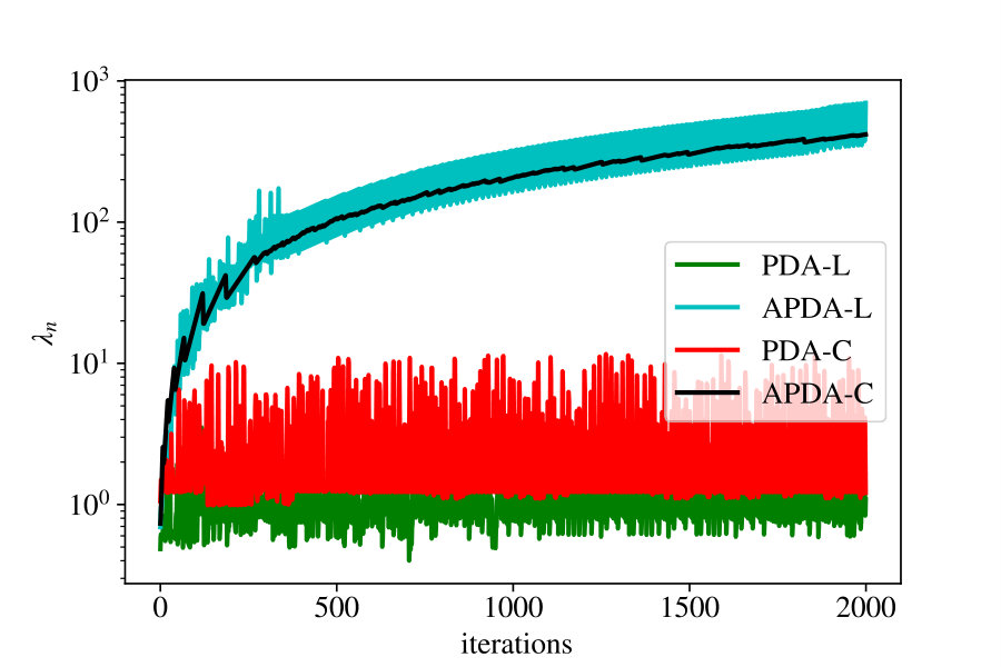 Figure 12
