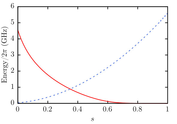 Figure 8