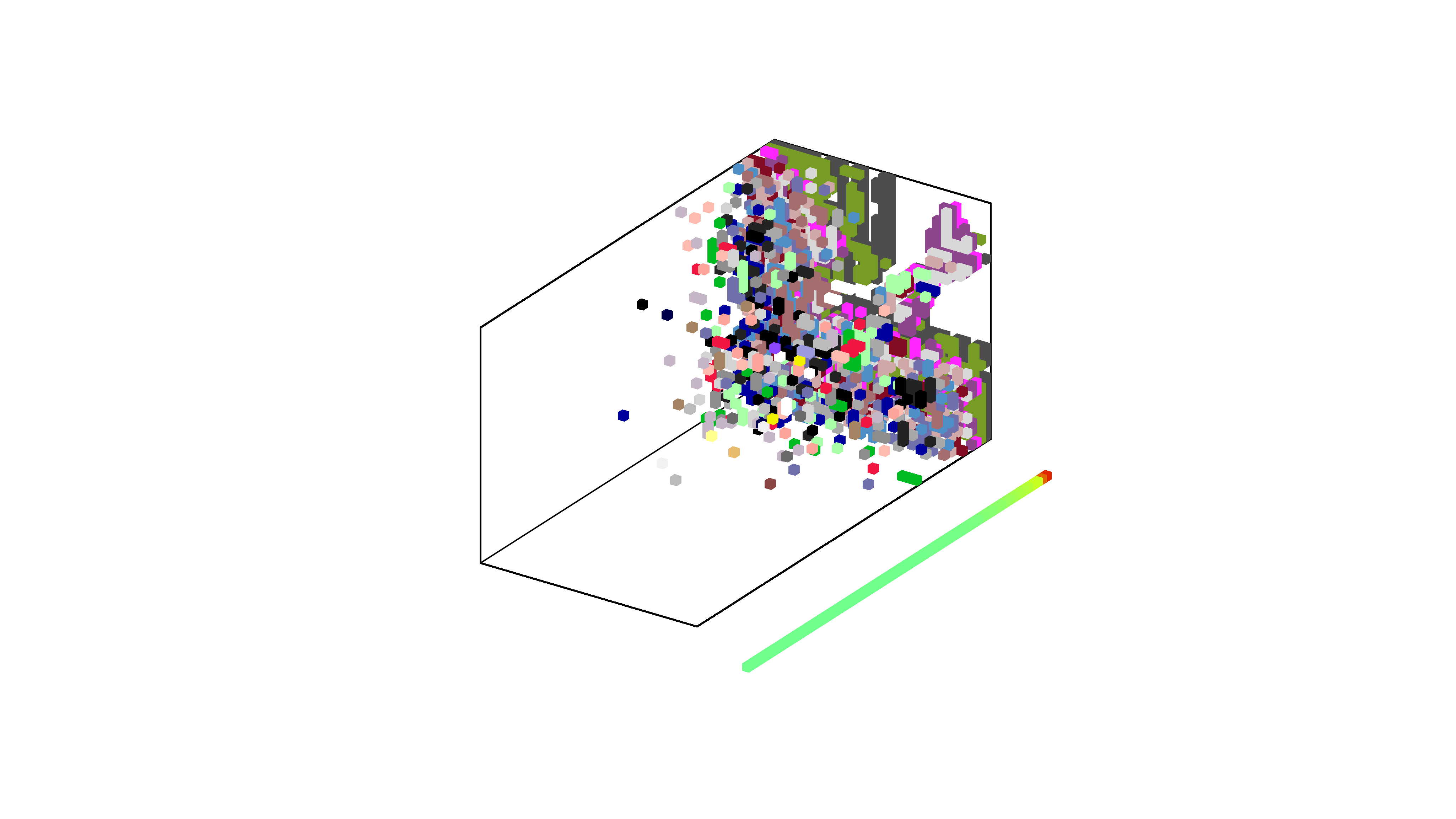 Figure 28