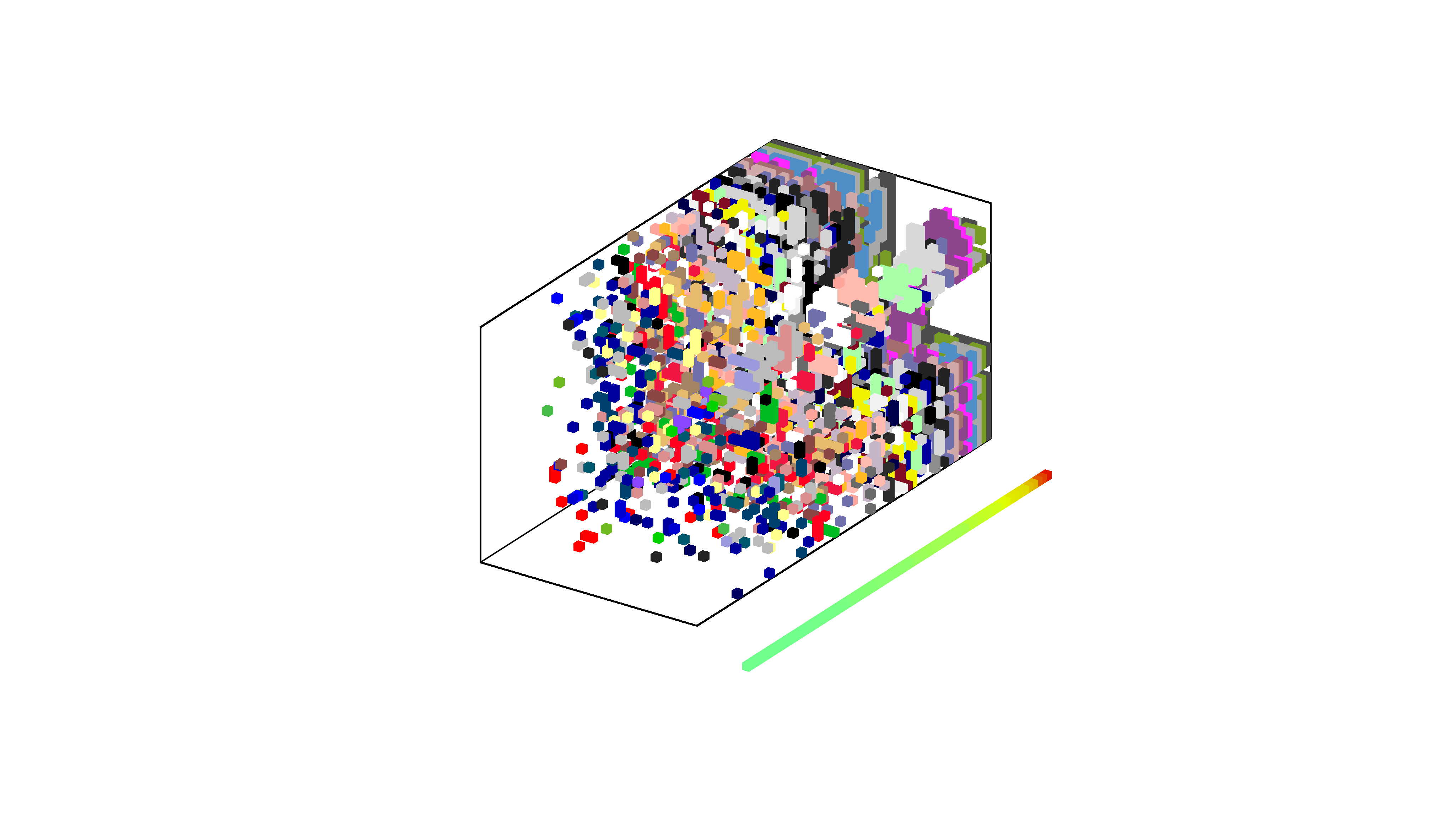 Figure 29