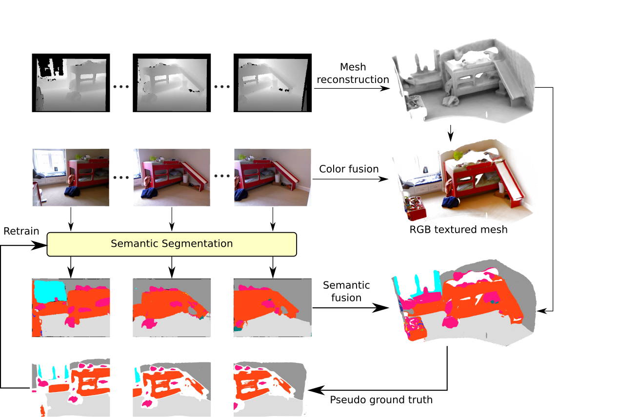Figure 30