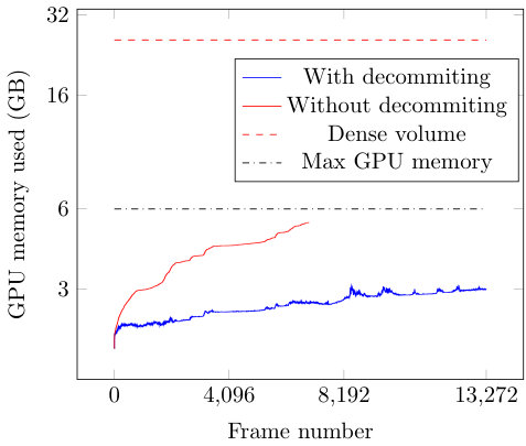 Figure 33
