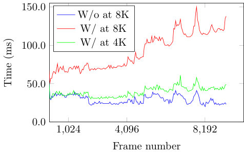 Figure 34