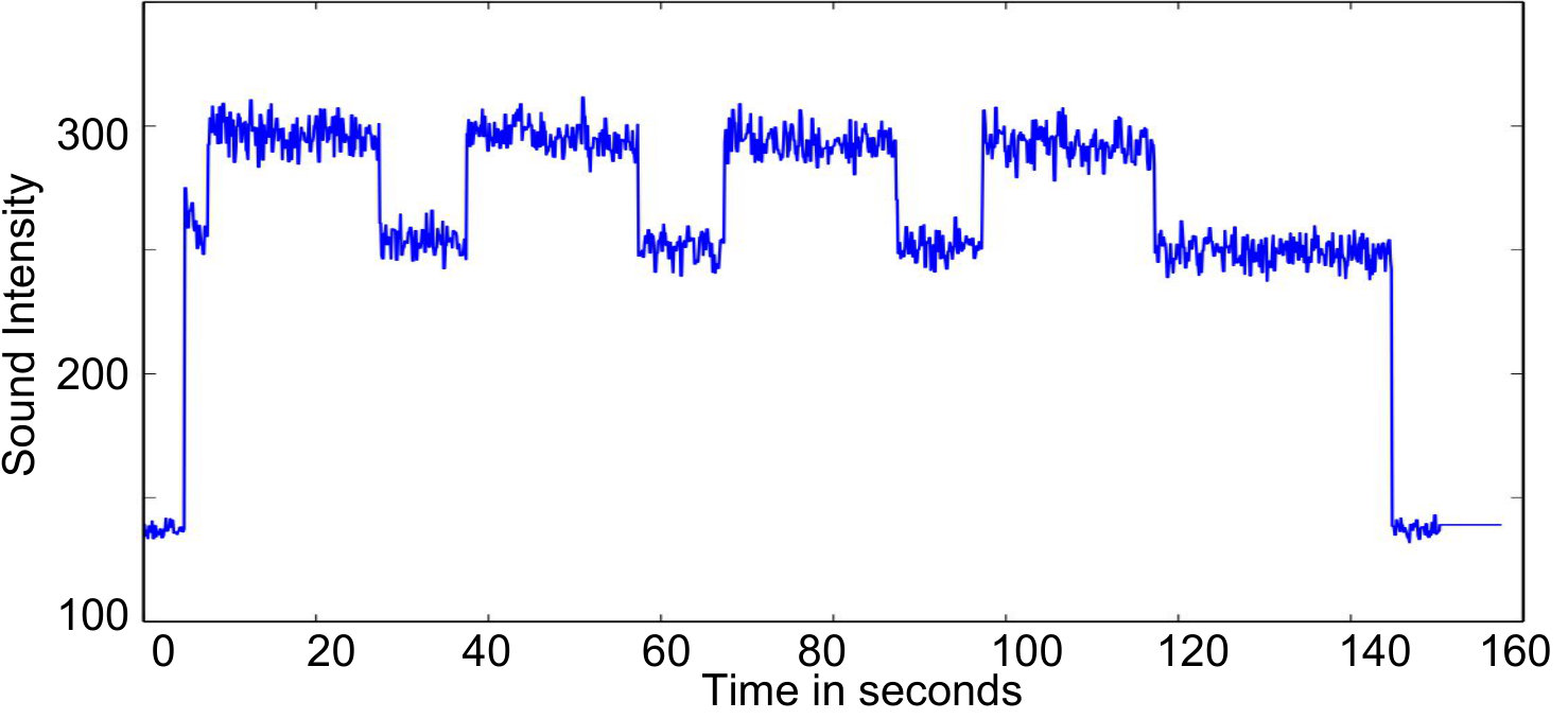 Figure 21