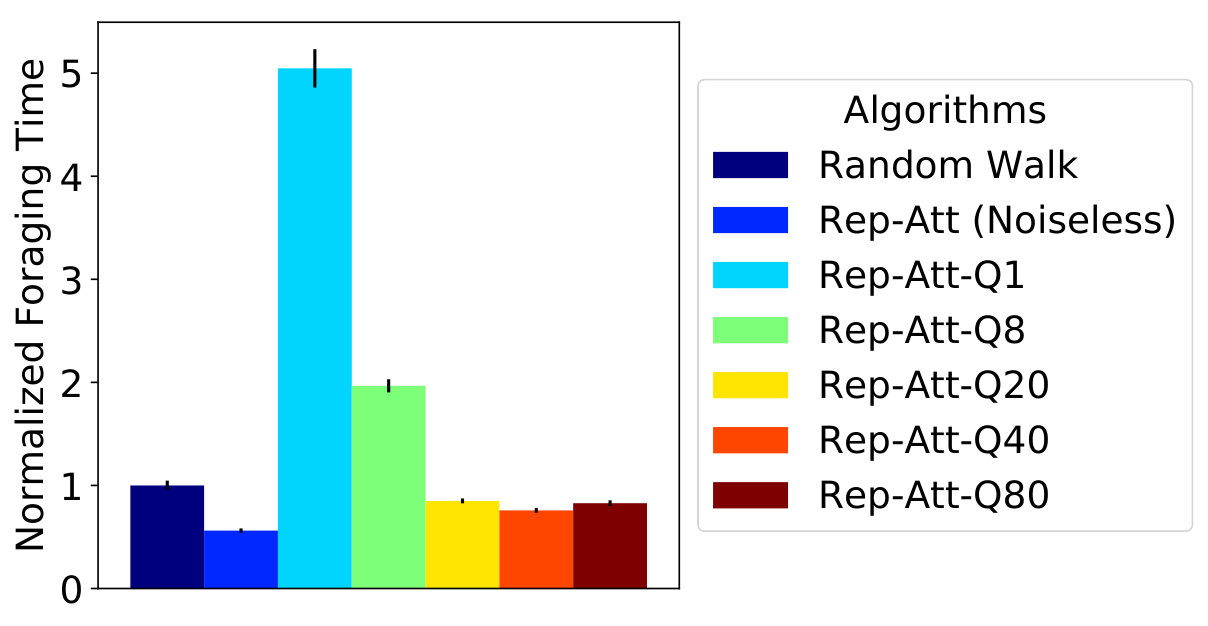 Figure 22