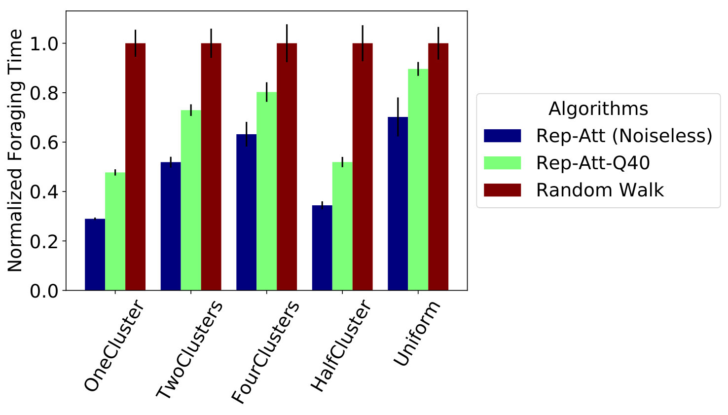 Figure 30