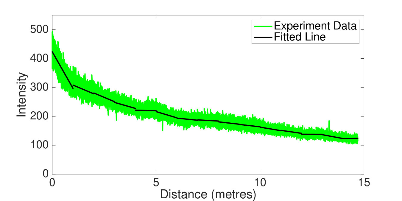 Figure 32