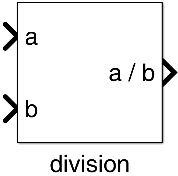 Figure 19