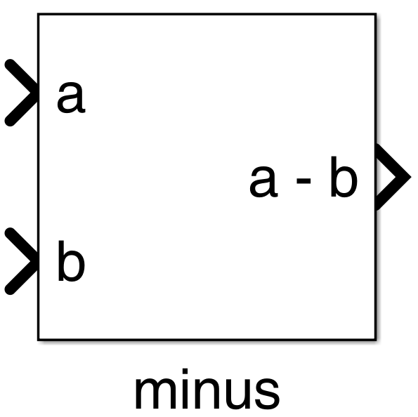 Figure 20