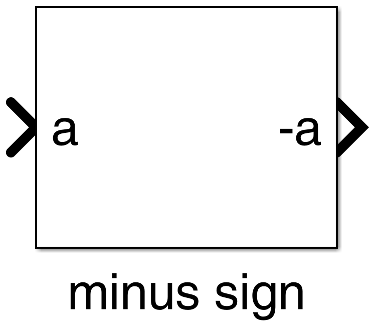 Figure 21
