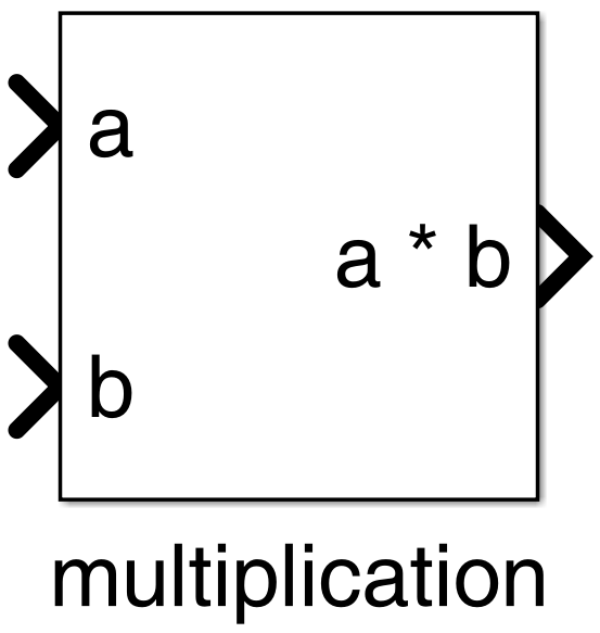 Figure 22