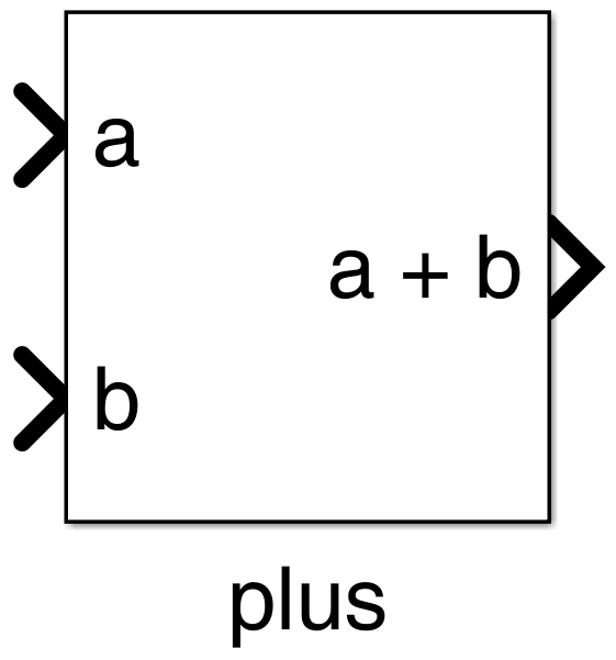 Figure 23