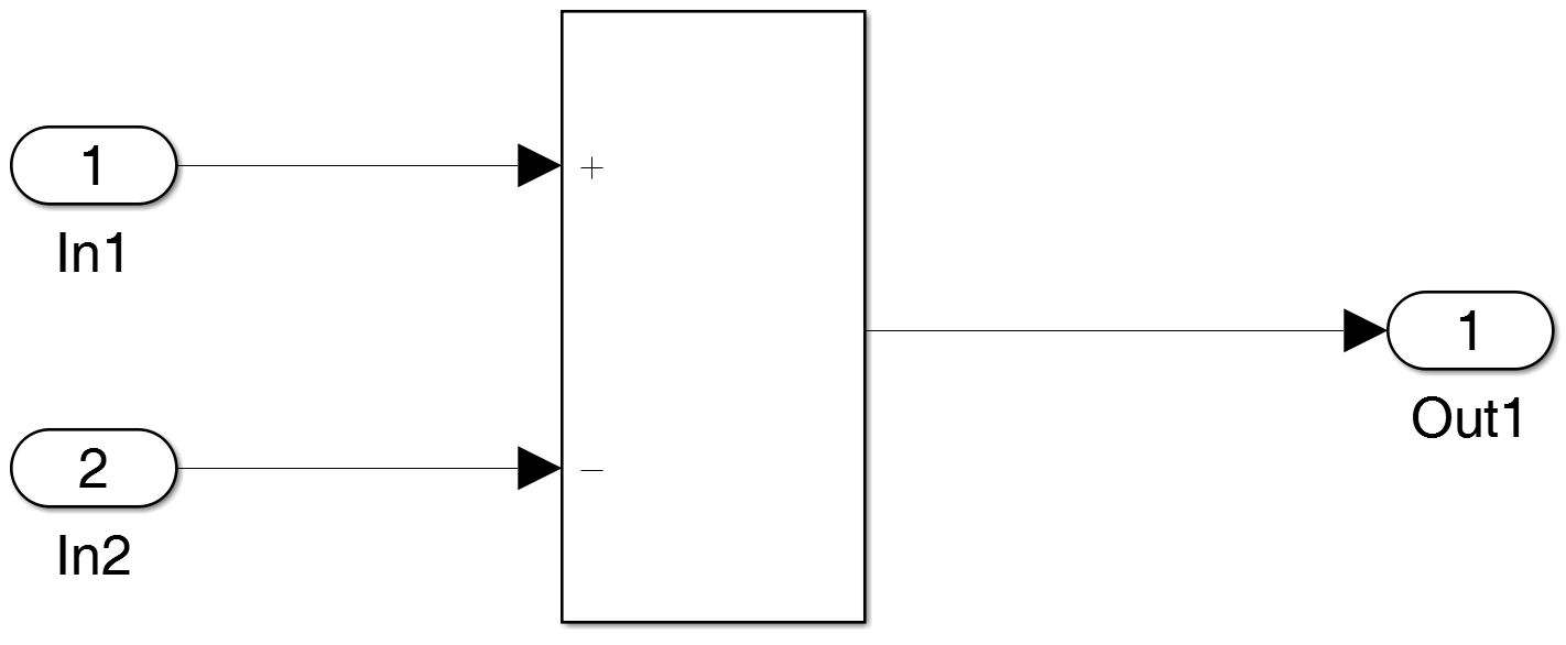 Figure 25